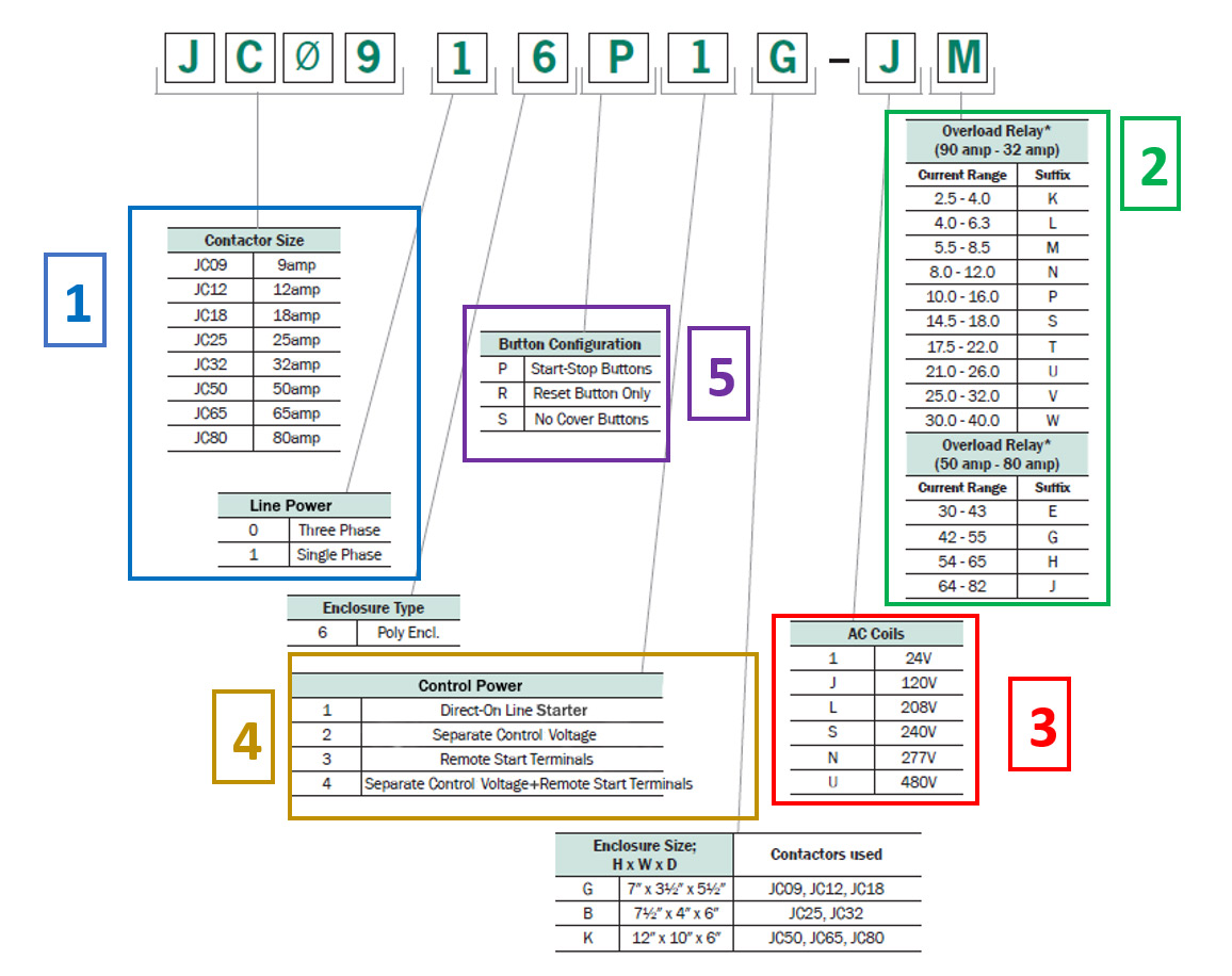 AC Motor Starter Part Number Diagram